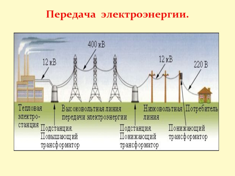 Производство передача и потребление электрической энергии презентация