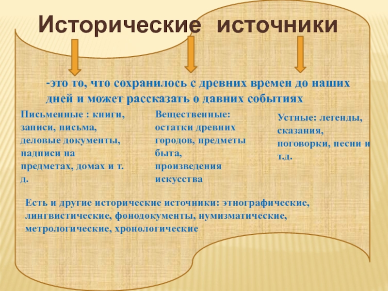 Исторический источник это. Типы исторических источников таблица. Признаки исторического источника. Интерпретация исторического источника. Исторические источники текст.