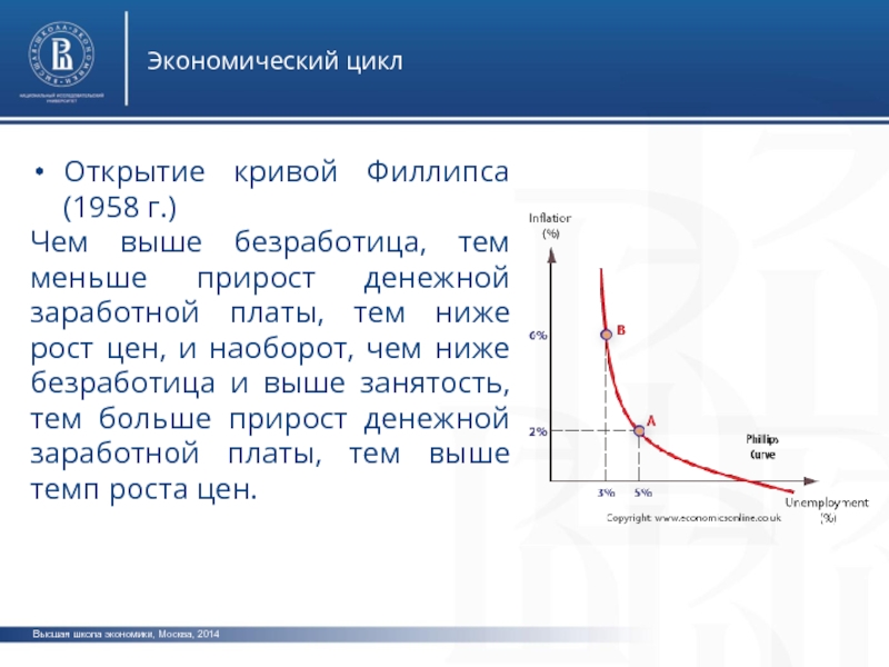 Взаимосвязь инфляции и безработицы кривая филлипса презентация