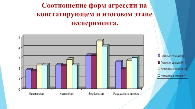 Соотношение форм. Констатирующий и заключительный этап. Итоговый этап эксперимента это. Соотношения форм. Соотношение форм ребенку.