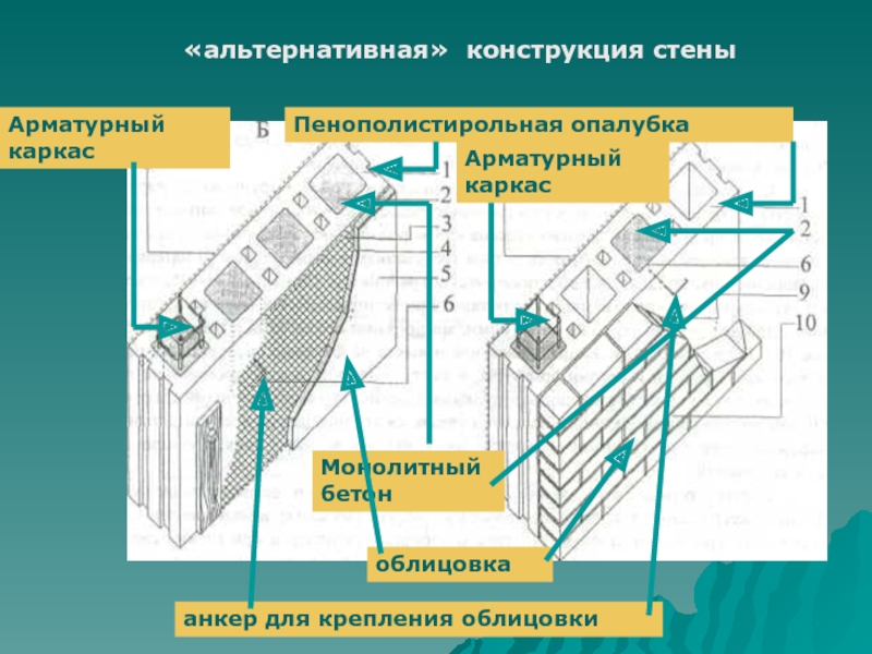 Системами стен. Альтернативная конструкция это что. Конструкция стены больницы. Конструкция стены Попова. Конструкцию стены системы Попова:.