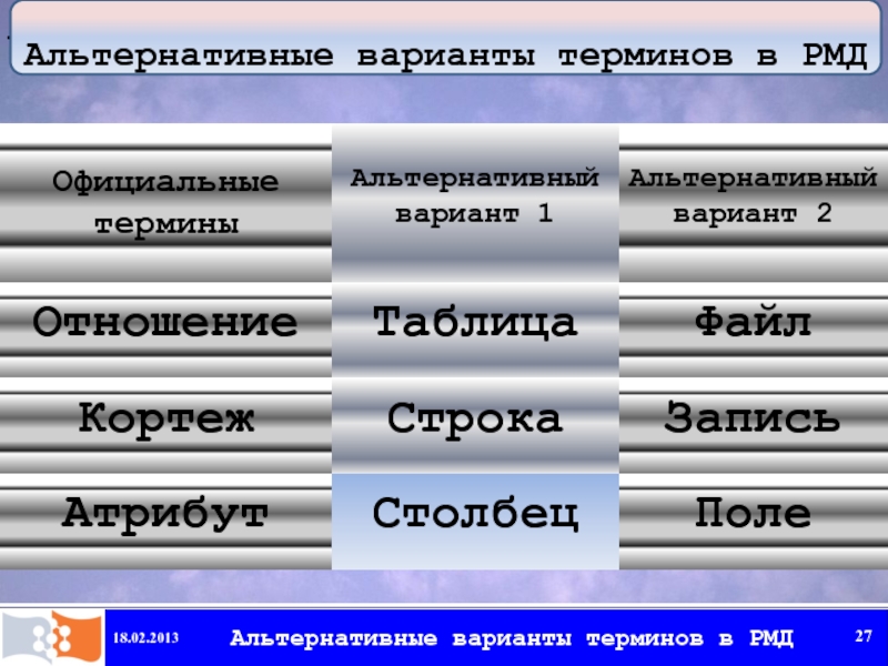 Официальные термины. Таблица альтернативных вариантов. Реляционная модель данных формальная терминология. Альтернативные варианты бюджета. Альтернативный вариант.