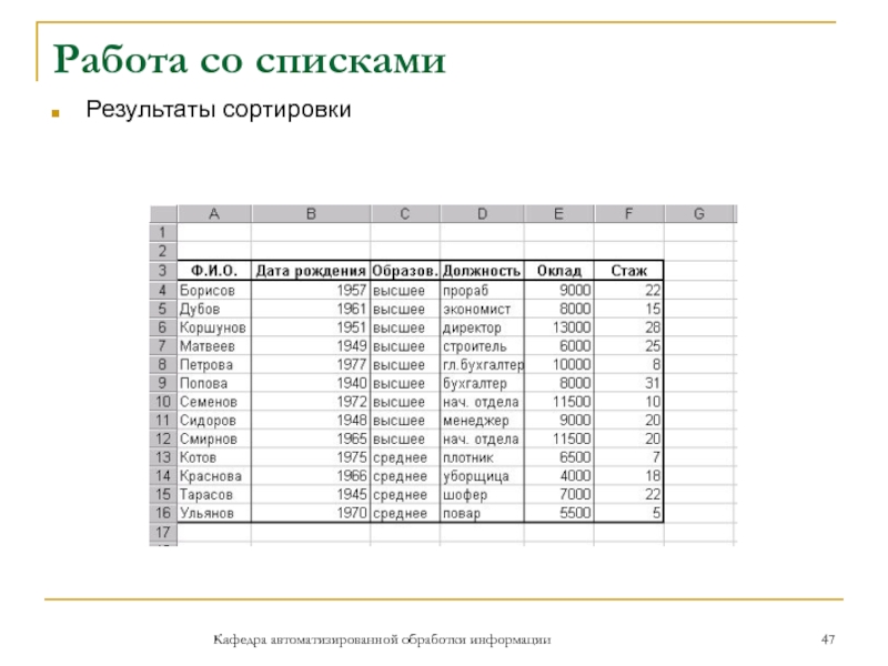 Работа со спискамиРезультаты сортировкиКафедра автоматизированной обработки информации