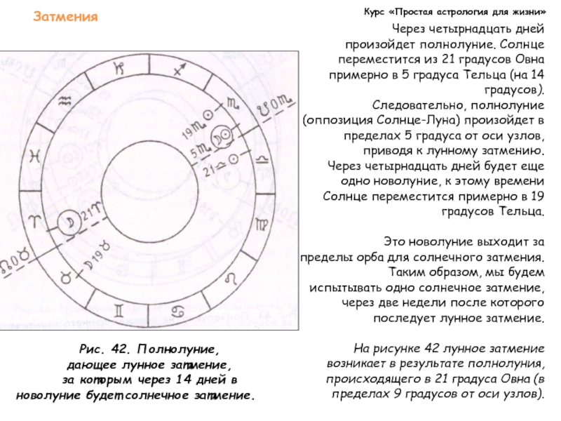 Оппозиции солнца. Оппозиция в астрологии. Полнолуние астрология. Оппозиция солнце Луна. Оппозиция солнца и Луны в гороскопе.