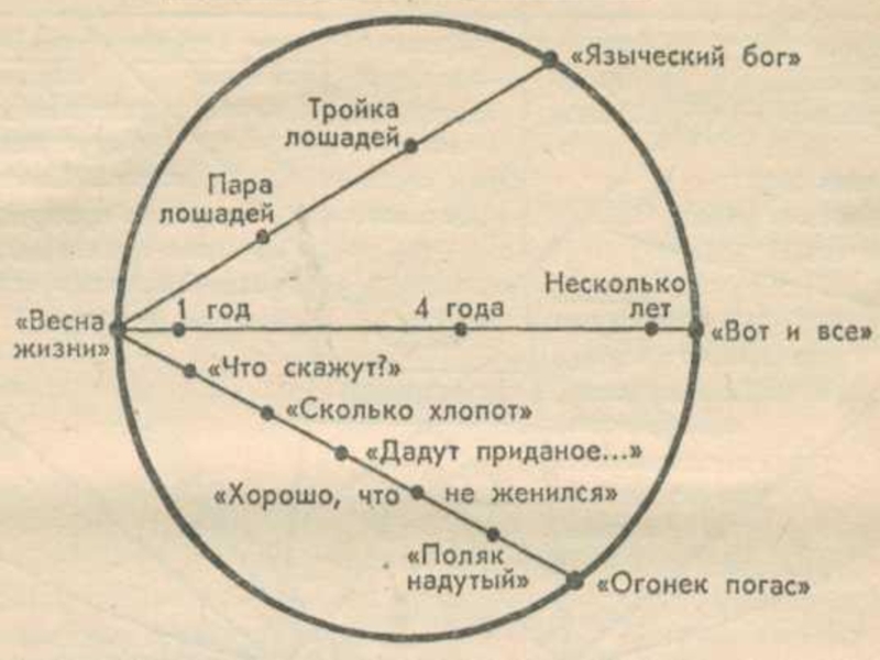 План рассказа ионыч чехова