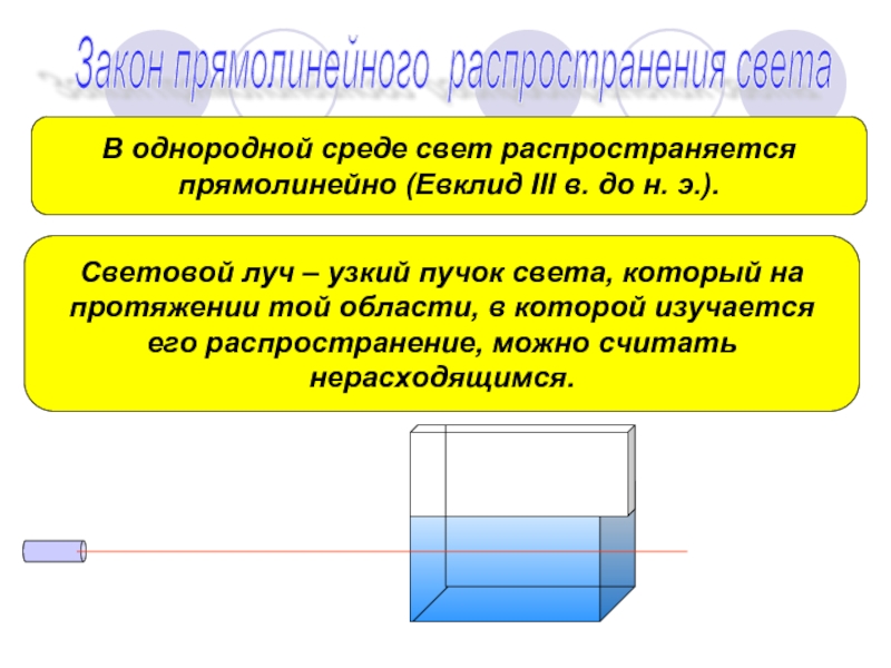 В какой материальной среде свет распространяется. В однородной среде свет. В однородной прозрачной среде свет распространяется прямолинейно. Прямолинейное распространение света. Как распространяется свет в однородной среде.