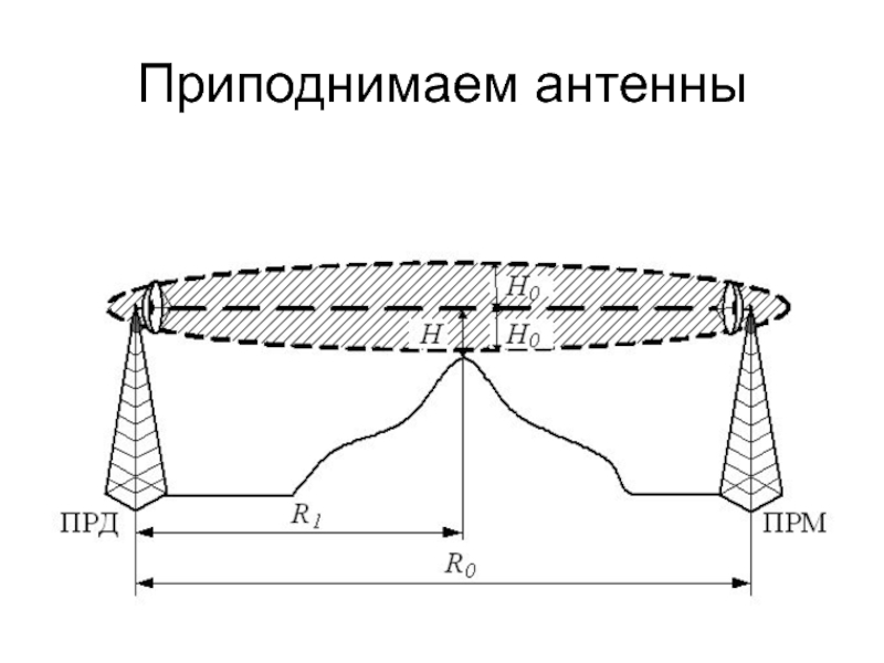 Радиорелейные линии презентация