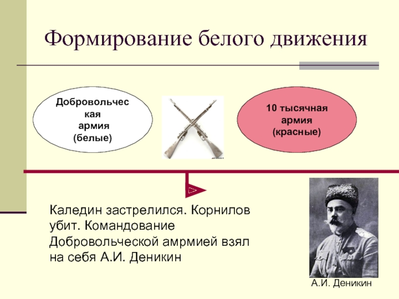 Белое движение проект