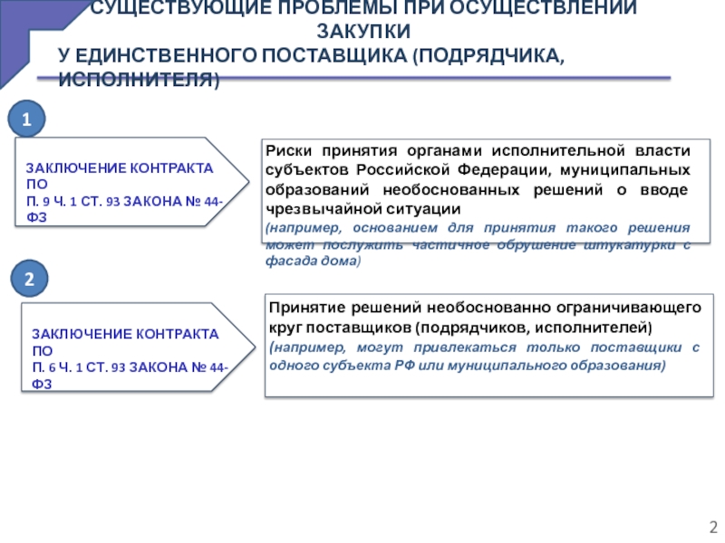 Заключение контракта с единственным поставщиком