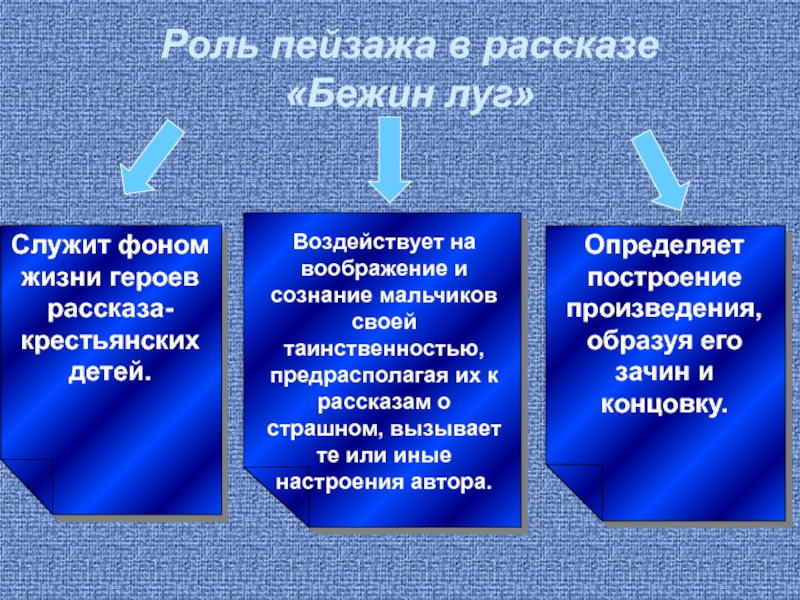 Сочинение роль пейзажа. Роль пейзажа в рассказе Бежин луг таблица. Олеся роль пейзажа. Какую роль играет пейзаж в рассказе Бежин луг.