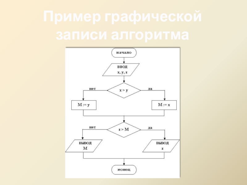 Способ записи алгоритма с помощью набора графических изображений