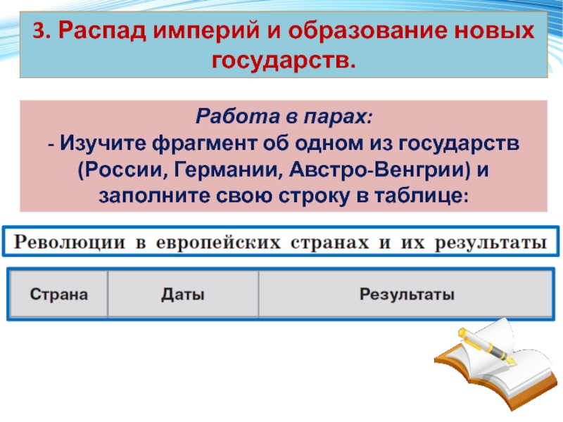 Распад империи образование новых национальных государств. Образование новых государств. Распад империй и образование новых государств таблица. Распад империй и образование новых государств. Распад империй после первой мировой войны таблица.