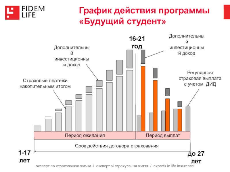 Действующий график. Накопительный график. Накопительный итог. Дополнительный инвестиционный доход. График с накопительным итогом.