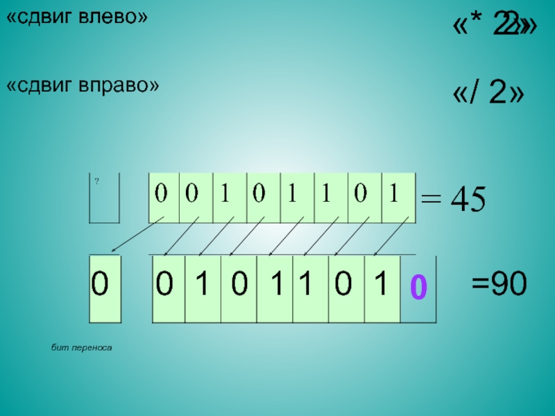 Бит числа 4. Сдвиг влево. Сдвиг бит вправо. Смещение битов влево-вправо. Сдвиг бита влево.