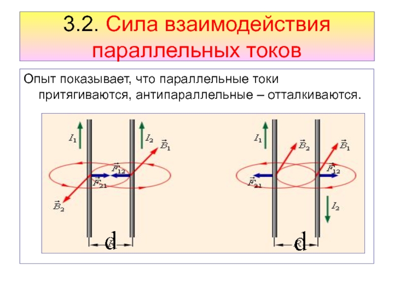 Взаимодействие токов. Взаимодействие параллельных сонаправленных токов. Сила Ампера взаимодействие параллельных проводников. Взаимодействие антипараллельных токов. Сила взаимодействия токов двух параллельных проводов.