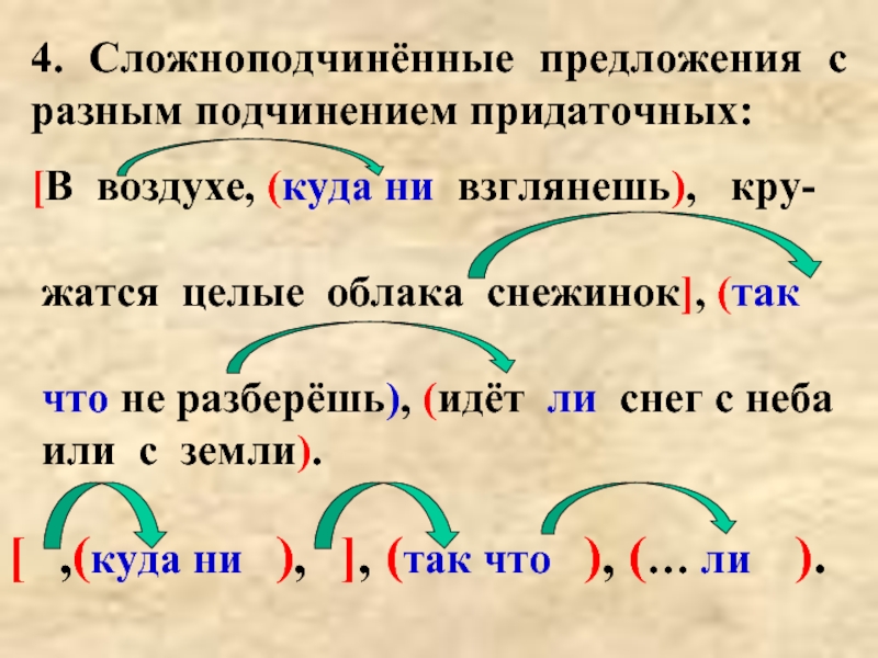 Разбирать идти. 4 Сложноподчиненных предложения. Сложноподчиненные предложения с разными придаточными. Разные виды подчинения в сложноподчиненных предложениях. СПП С разными видами подчинения.