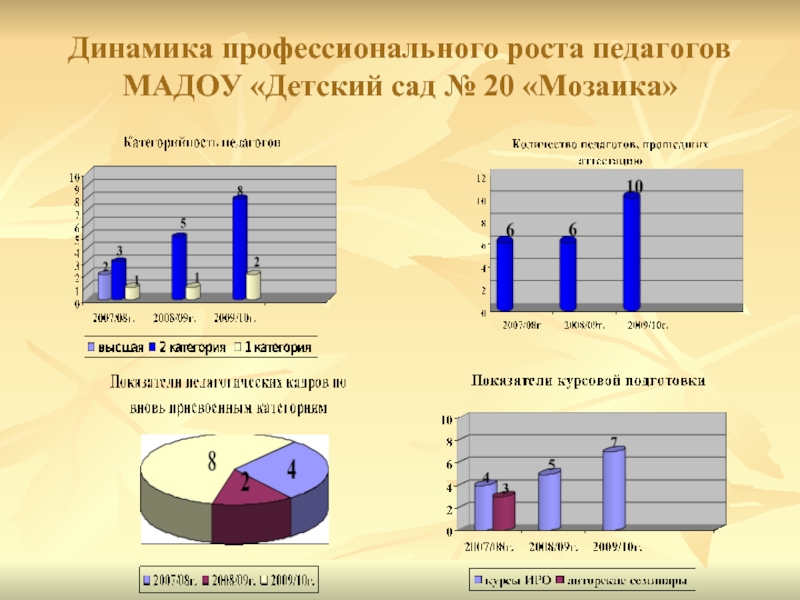 Диаграммы для детского сада