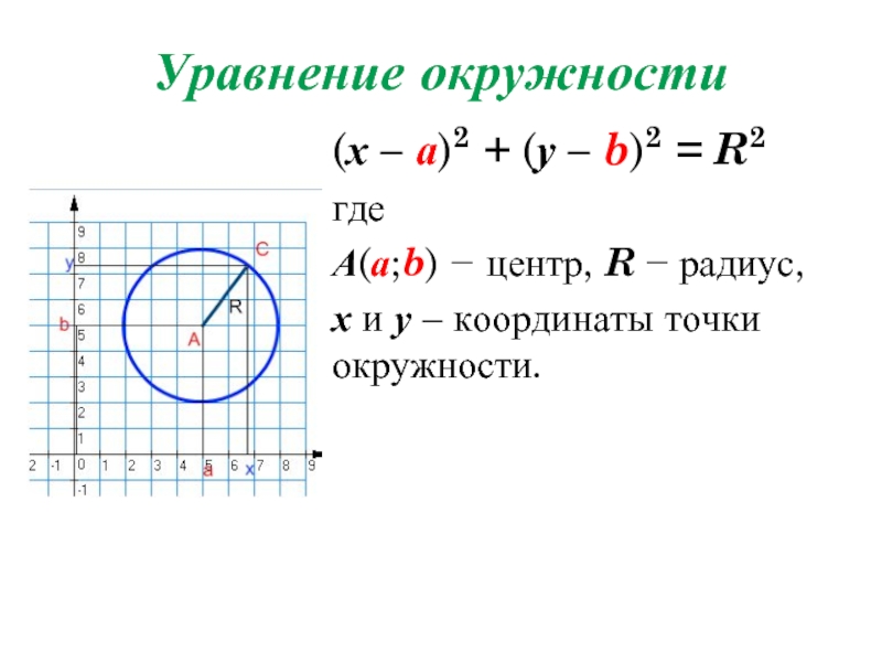 Напишите уравнение окружности проходящей через. Уравнение окружности 1.2. Радиус 8. Формула уравнения окружности с центром. Уравнение окружности со смещением. Уравнением окружности является уравнение.