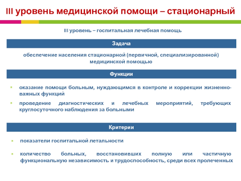 Организация стационарной помощи населению рф презентация