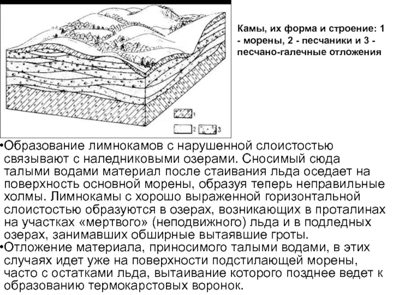 Ледниковые формы рельефа. Холмы основной морены. Морена форма рельефа. Слоистость морены. Образование основной морены.