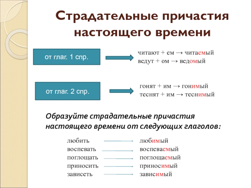 Образование страдательных причастий прошедшего времени 7 класс презентация