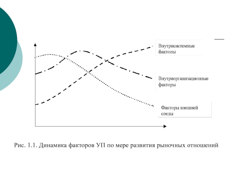 Динамика факторов. Динамика факторов это. Основные концепции развития рыночных отношений. Мера развития рынка.