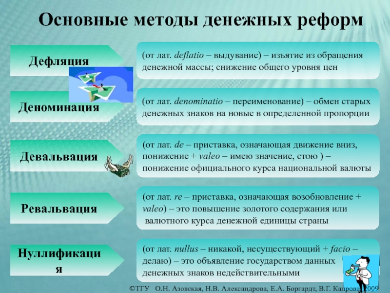 Схема методы денежной реформы