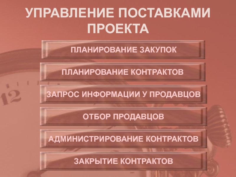 Планирование контрактов проекта