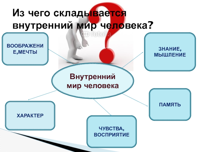 Восприятие чувства любви старшеклассниками презентация