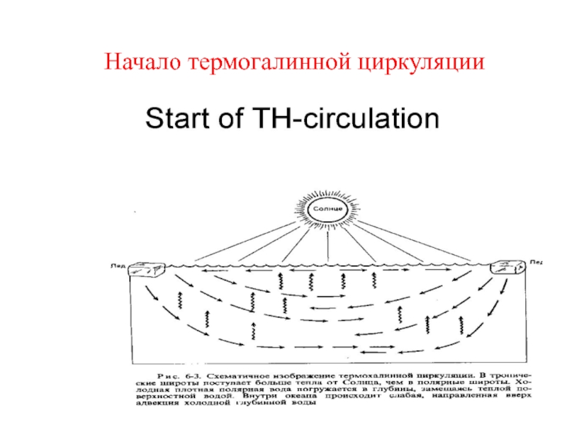 Система ветров