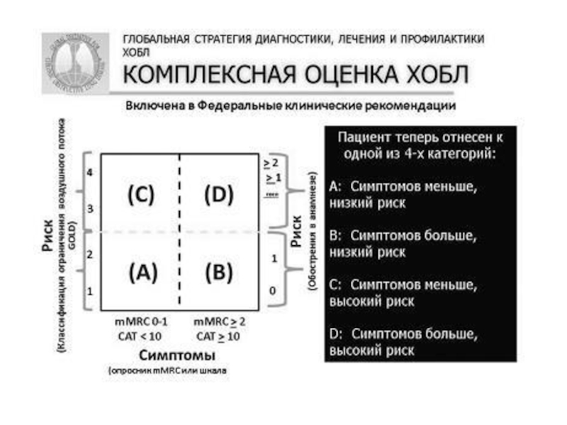 Хобл клинические рекомендации. Классификация ХОБЛ ABCD. ХОБЛ классификация Gold 2017. Интегральная классификация ХОБЛ. Оценка ХОБЛ по Gold.