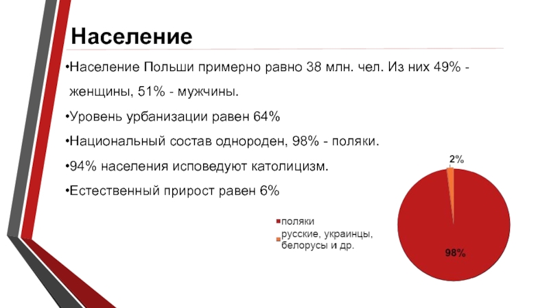 Польша статистика