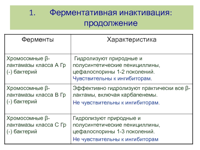 Антибиотики и химиотерапия