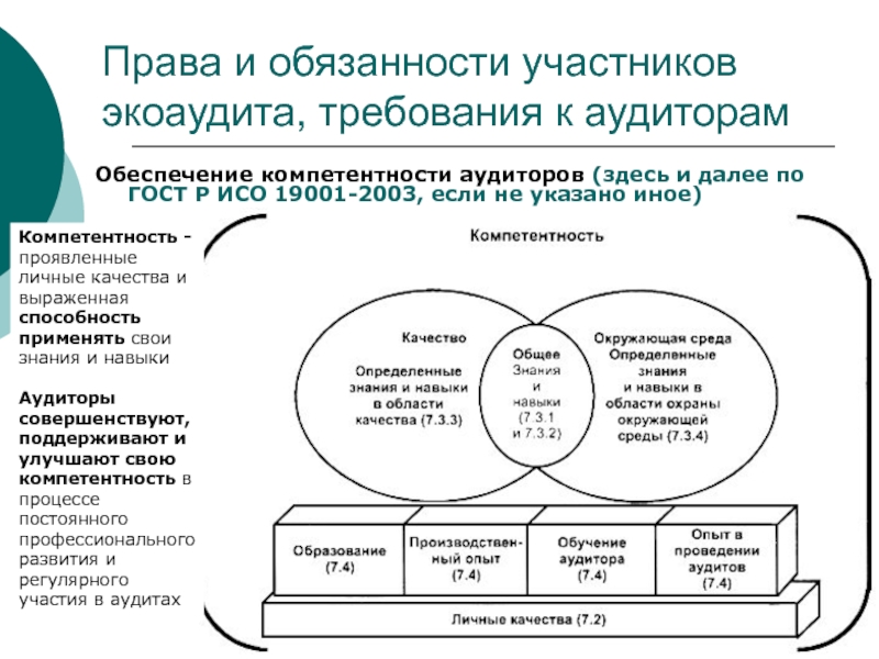 Компетентность аудитора