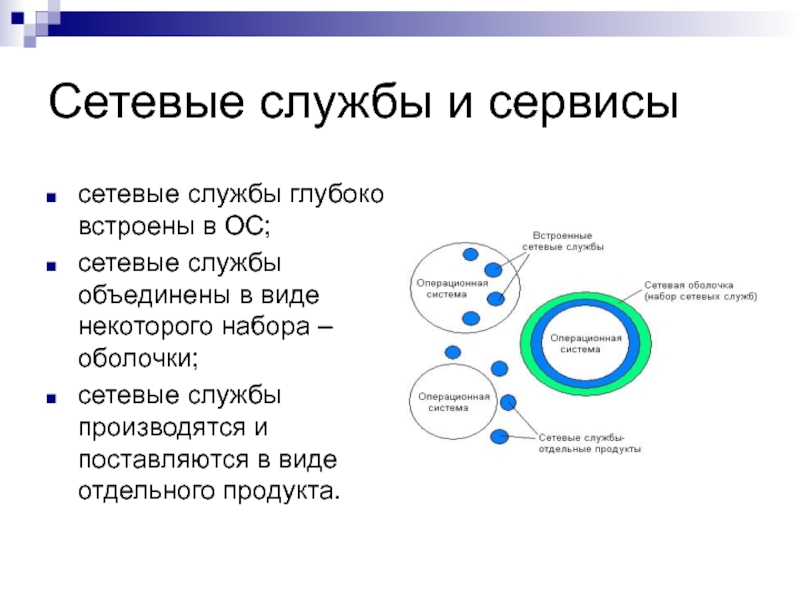 Развитие операционных систем для локальных сетей проект