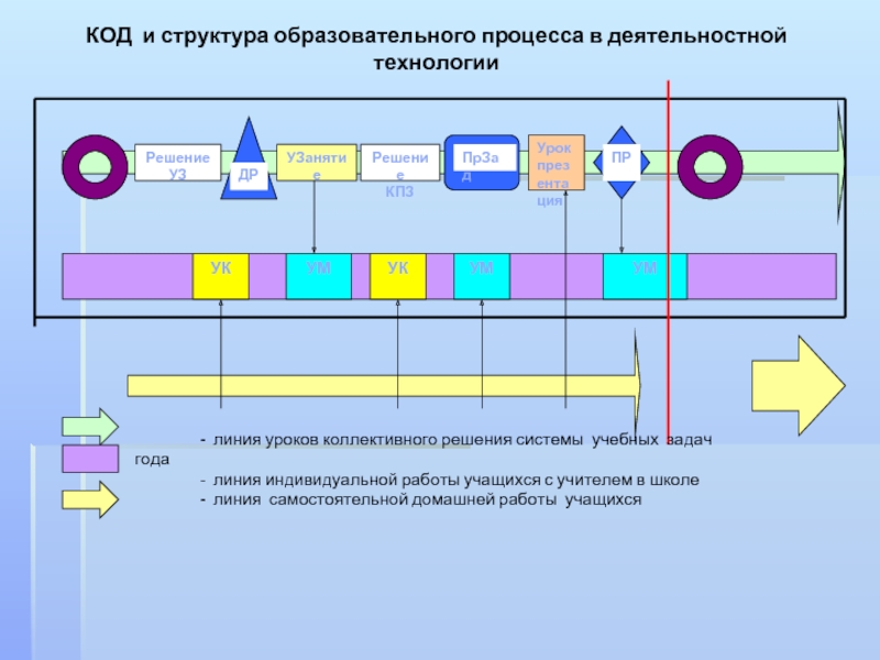 Технология код. Главная линия в школе.