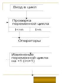 Циклы