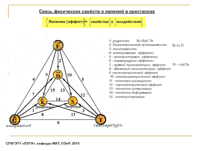 Физическая связь. Связь с физикой фороптера.