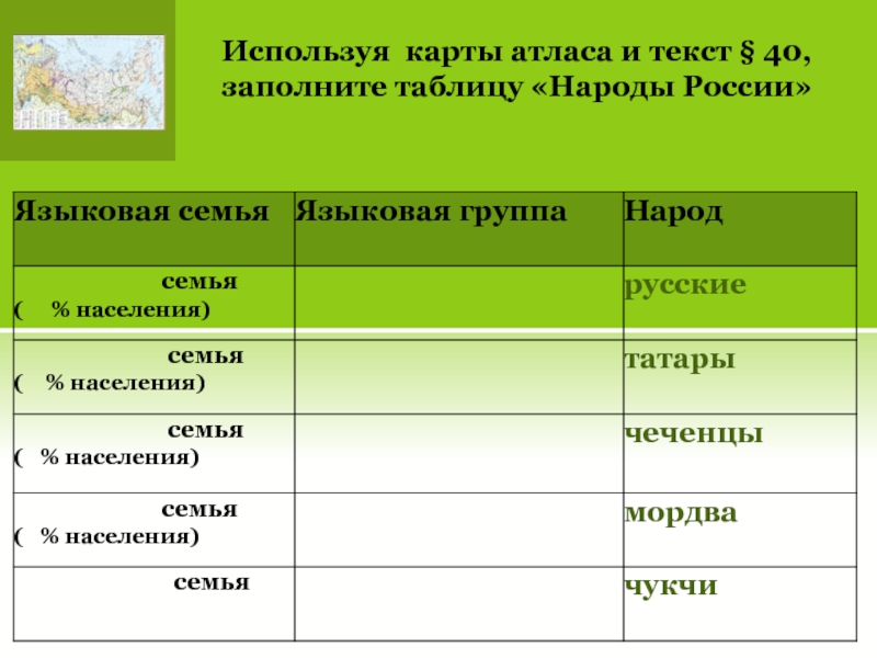 По рисунку 195 определите численность крупнейших народов россии