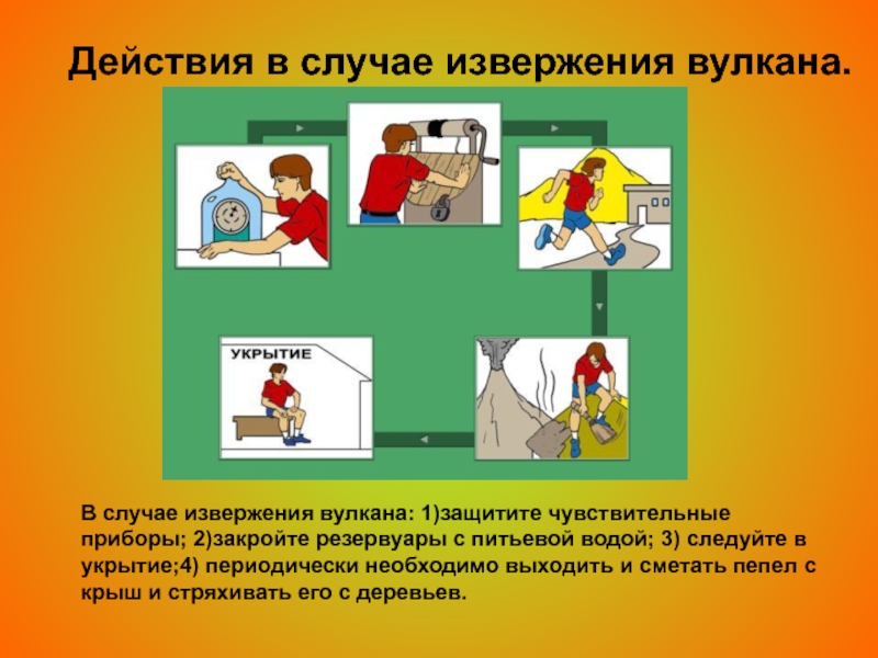 Что делать при извержении вулкана. Правила поведения при извержении вулкана. Алгоритм поведения при извержении вулкана. Поведение при извержении вулкана. Памятка действий при извержении вулкана.