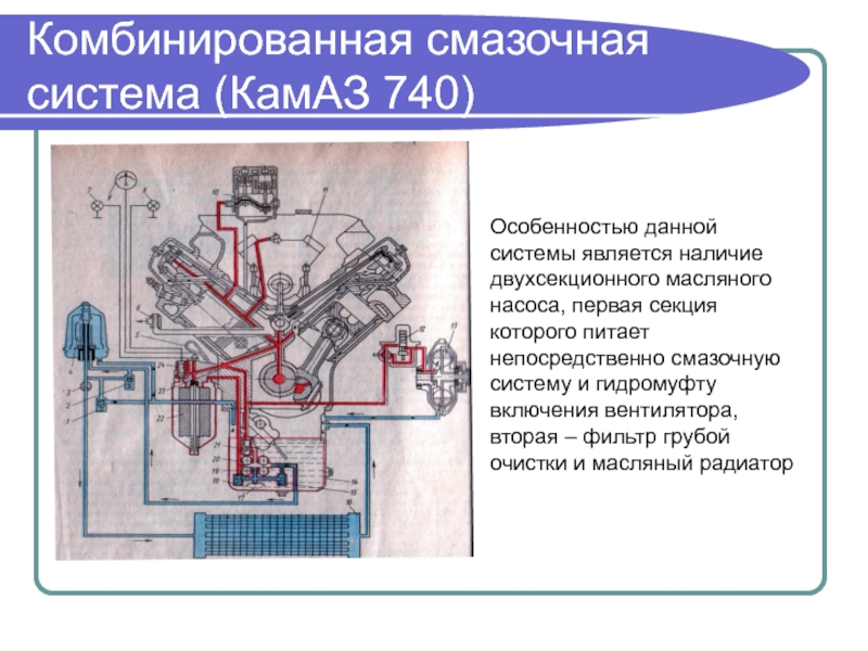 Система смазки двс презентация