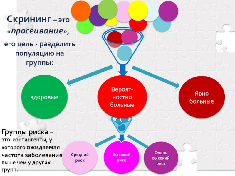 Разделение целей. Группы риска скрининг. Скрининг социально значимых заболеваний. Цель скрининга. Просеивающие программы скрининг.