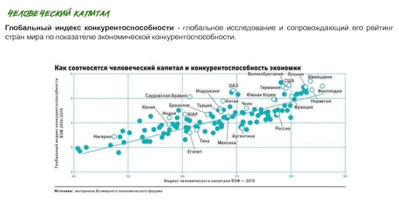 Индекс глобальной конкурентоспособности презентация