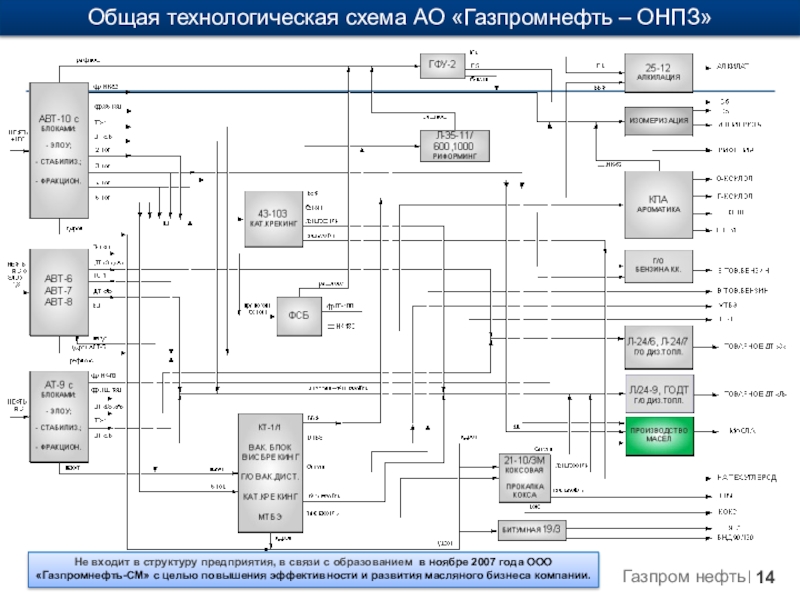 Карта наблюдения газпромнефть омск