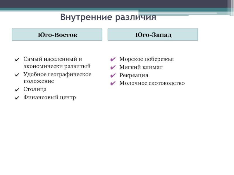 Различия индии. Внутренние различия Индии кратко. Внутренние различия Великобритании. Внутренние географические различия Великобритании. Внутренние географические различия.