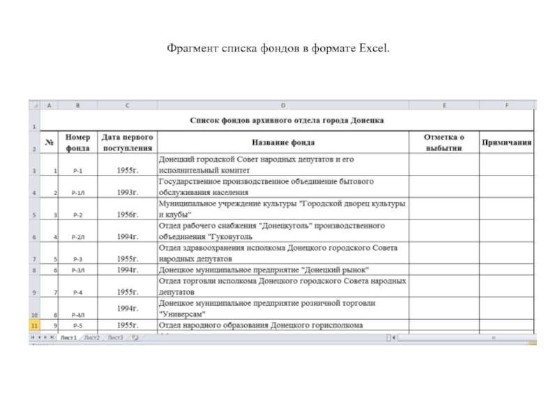 Список фондов москвы