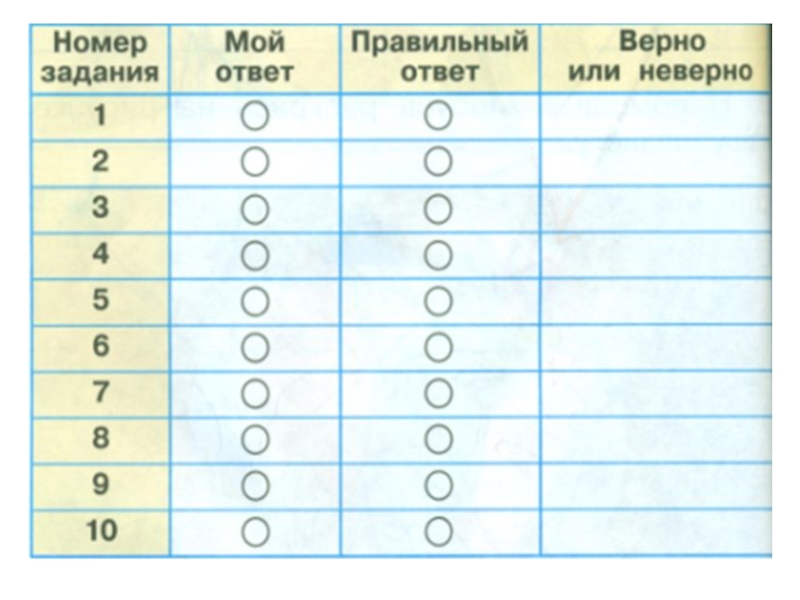 Количество верных ответов. Выполняя задания учебника заполняй таблицу. Проверим себя и оценим свои достижения. Окружающий мир проверь себя. Проверь себя окружающий мир 2 класс.