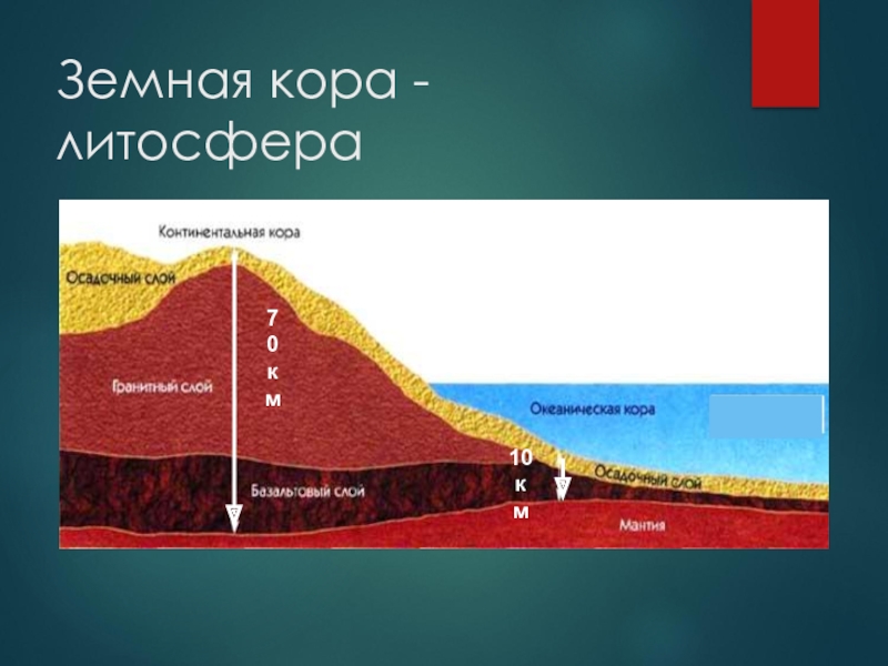 Породы земной коры