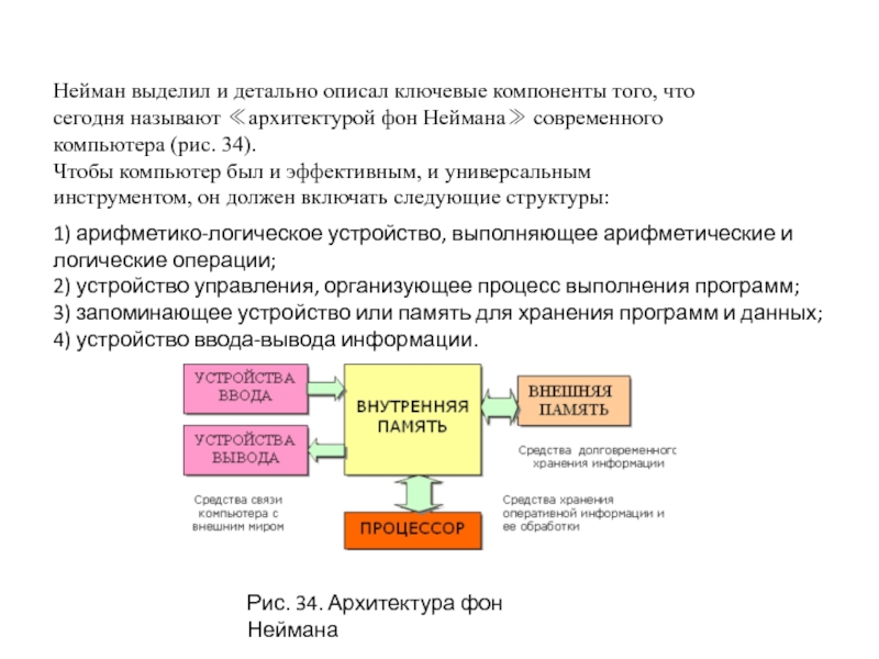 Подробно представить. Выдвинут принцип фон Неймана год. Основные принципы архитектуры фон Неймана. Классическая архитектура фон Неймана кратко. Принцип фон Неймана функционирования компьютера являются следующие.