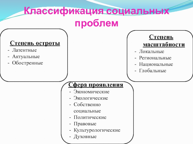 Социальное управление подразделяется на. Классификация социальных технологий. Классификация социальных угроз. Классификация социальной политики.